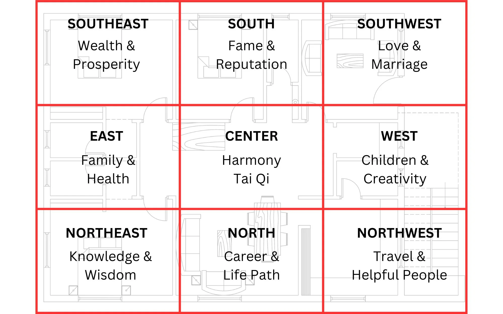 How_to_Use_the_Feng_Shui_Bagua_Map