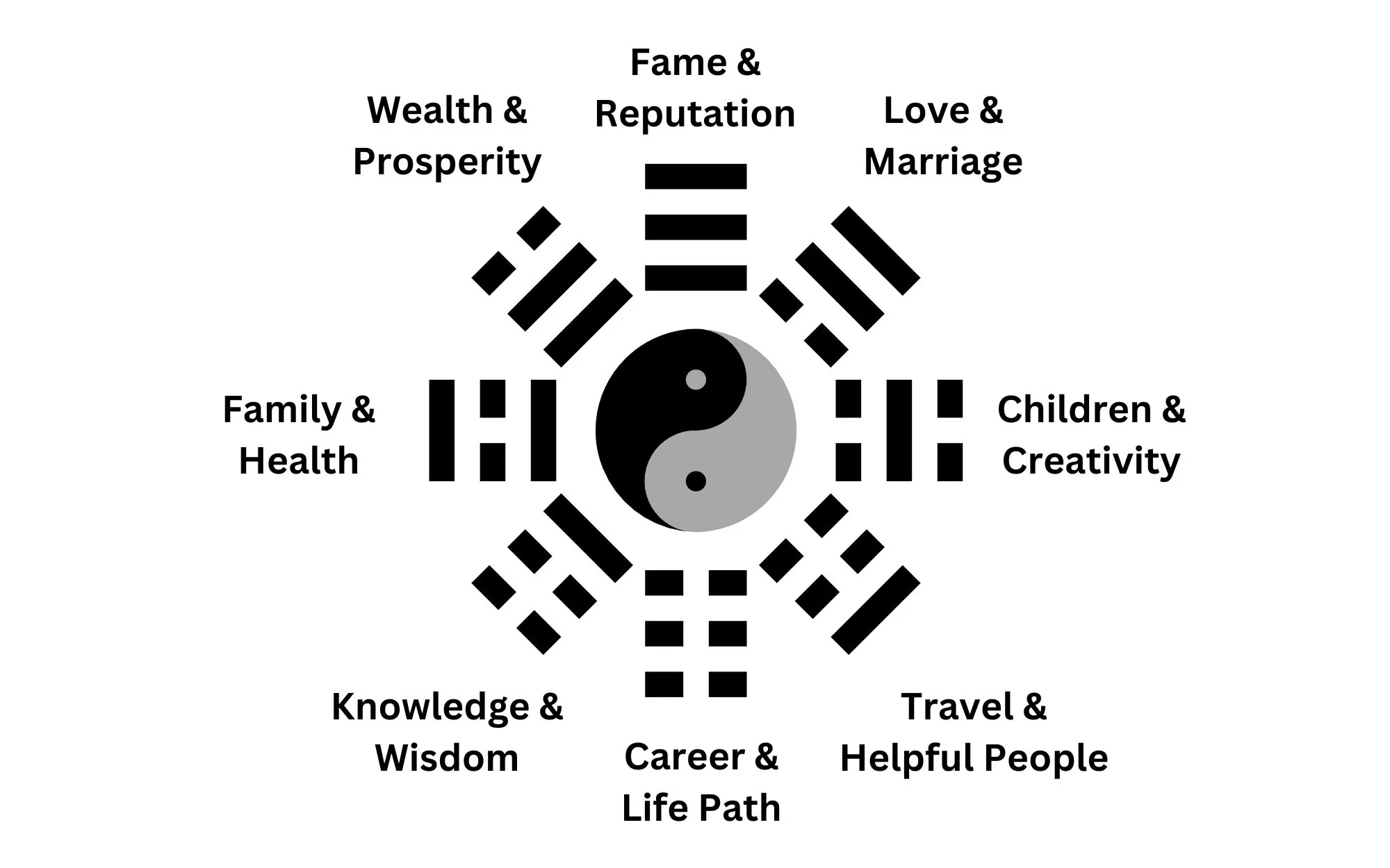 Where_is_the_Money_Corner_in_Feng_Shui